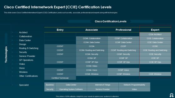 IT Data Services Certification Programs Ppt PowerPoint Presentation Complete With Slides