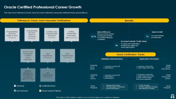 IT Data Services Certification Programs Ppt PowerPoint Presentation Complete With Slides