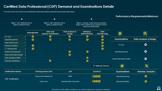 IT Data Services Certification Programs Ppt PowerPoint Presentation Complete With Slides