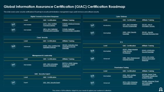 IT Data Services Certification Programs Ppt PowerPoint Presentation Complete With Slides