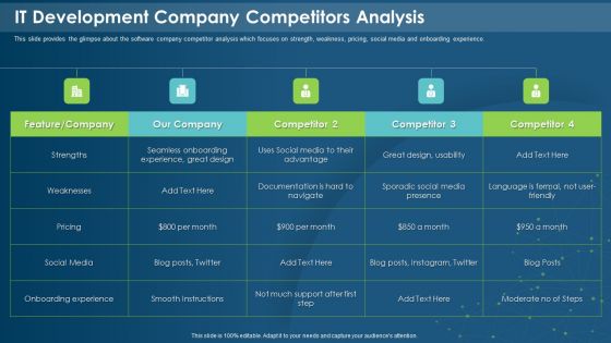 IT Development Company Pitch Deck IT Development Company Competitors Analysis Rules PDF