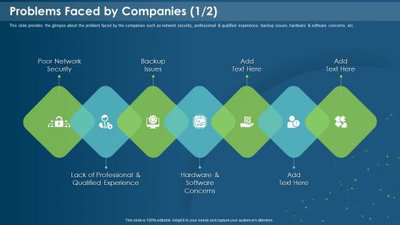 IT Development Company Pitch Deck Problems Faced By Companies Software Download PDF