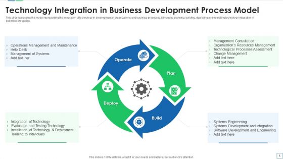IT Development Process Ppt PowerPoint Presentation Complete Deck With Slides