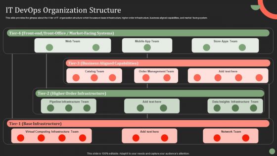IT Devops Organization Structure Ppt PowerPoint Presentation File Layouts PDF IT Devops Organization Structure Ppt PowerPoint Presentation File Layouts PDF