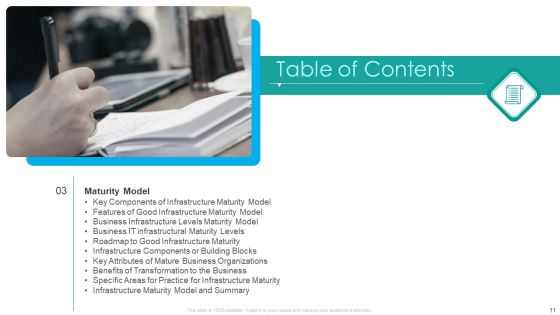 IT Facilities Maturity Framework For Strong Business Financial Position Ppt PowerPoint Presentation Complete Deck With Slides