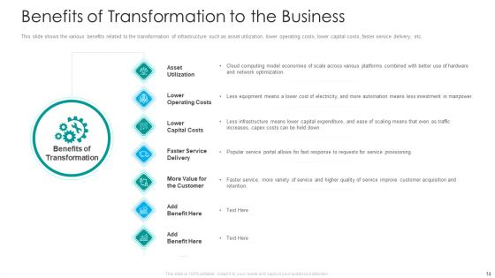 IT Facilities Maturity Framework For Strong Business Financial Position Ppt PowerPoint Presentation Complete Deck With Slides