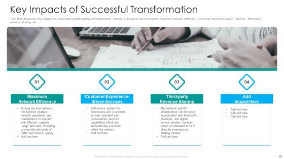 IT Facilities Maturity Framework For Strong Business Financial Position Ppt PowerPoint Presentation Complete Deck With Slides