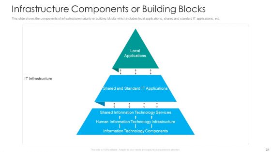 IT Facilities Maturity Framework For Strong Business Financial Position Ppt PowerPoint Presentation Complete Deck With Slides
