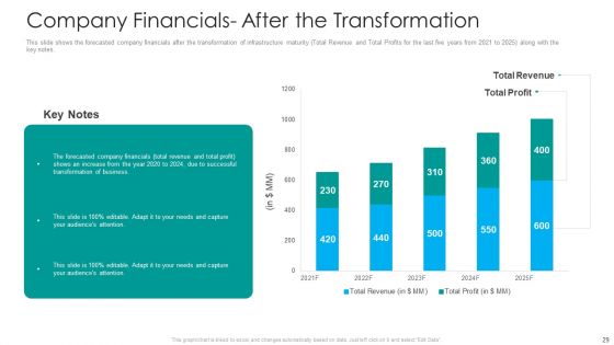 IT Facilities Maturity Framework For Strong Business Financial Position Ppt PowerPoint Presentation Complete Deck With Slides