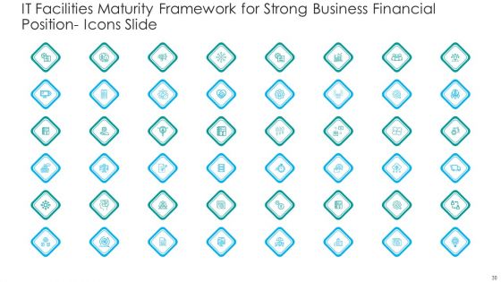 IT Facilities Maturity Framework For Strong Business Financial Position Ppt PowerPoint Presentation Complete Deck With Slides