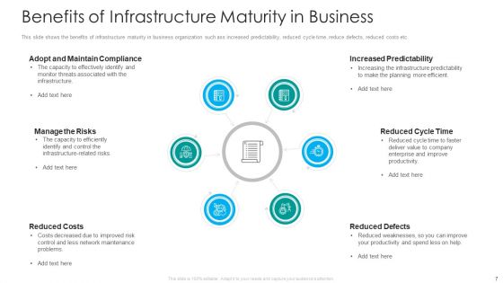 IT Facilities Maturity Framework For Strong Business Financial Position Ppt PowerPoint Presentation Complete Deck With Slides