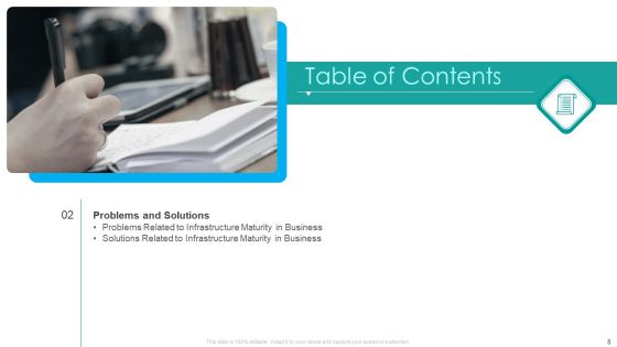 IT Facilities Maturity Framework For Strong Business Financial Position Ppt PowerPoint Presentation Complete Deck With Slides