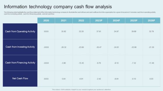 IT Firm Financial Statement Information Technology Company Cash Flow Analysis Elements PDF