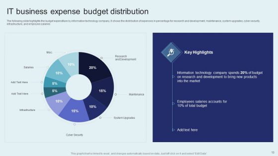 IT Firm Financial Statement Ppt PowerPoint Presentation Complete Deck With Slides