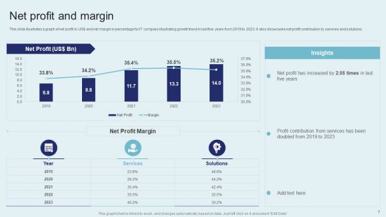 IT Firm Financial Statement Ppt PowerPoint Presentation Complete Deck With Slides