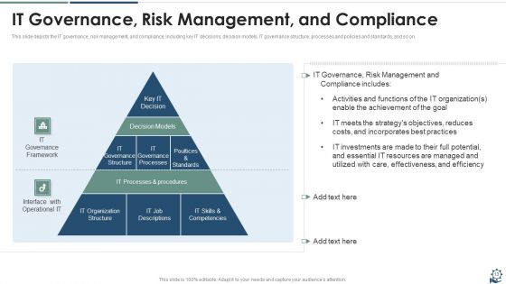 IT Governance Framework Ppt PowerPoint Presentation Complete Deck With Slides