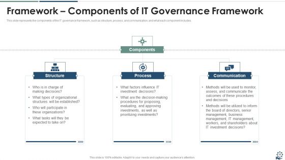 IT Governance Framework Ppt PowerPoint Presentation Complete Deck With Slides