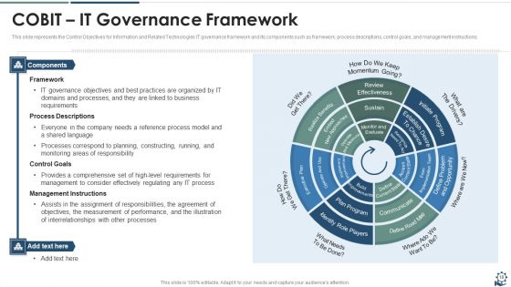 IT Governance Framework Ppt PowerPoint Presentation Complete Deck With Slides