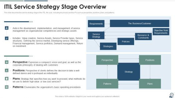IT Governance Framework Ppt PowerPoint Presentation Complete Deck With Slides