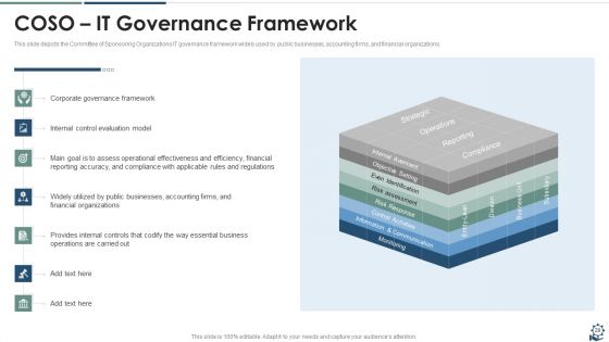 IT Governance Framework Ppt PowerPoint Presentation Complete Deck With Slides