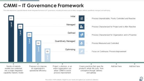 IT Governance Framework Ppt PowerPoint Presentation Complete Deck With Slides