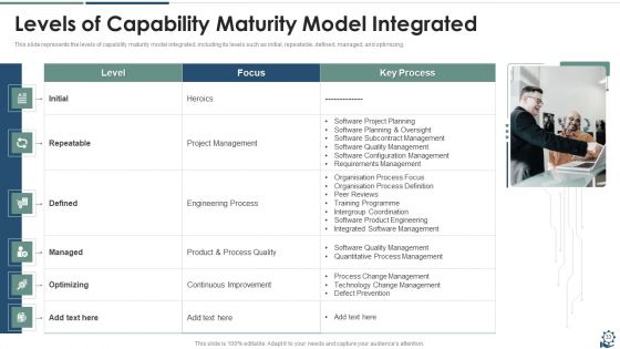 IT Governance Framework Ppt PowerPoint Presentation Complete Deck With Slides