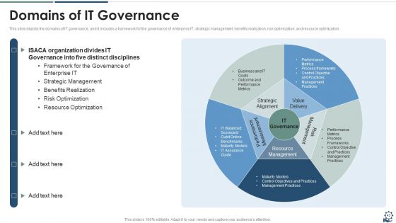 IT Governance Framework Ppt PowerPoint Presentation Complete Deck With Slides