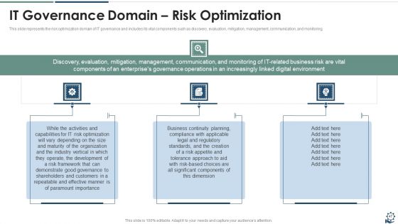 IT Governance Framework Ppt PowerPoint Presentation Complete Deck With Slides