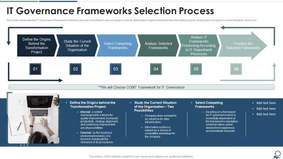 IT Governance Frameworks Selection Process Diagrams PDF IT Governance Frameworks Selection Process Diagrams PDF