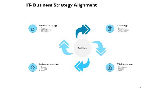 IT Governance Ppt PowerPoint Presentation Complete Deck With Slides