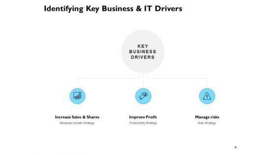 IT Governance Ppt PowerPoint Presentation Complete Deck With Slides