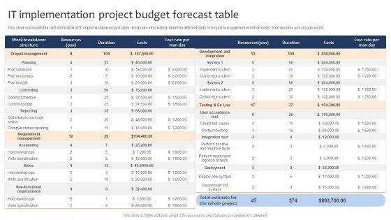 IT Implementation Project Budget Forecast Table Ppt Styles Graphic Images PDF IT Implementation Project Budget Forecast Table Ppt Styles Graphic Images PDF
