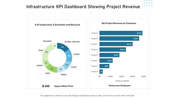 IT Infrastructure Administration Infrastructure KPI Dashboard Showing Project Revenue Ppt Summary Grid PDF