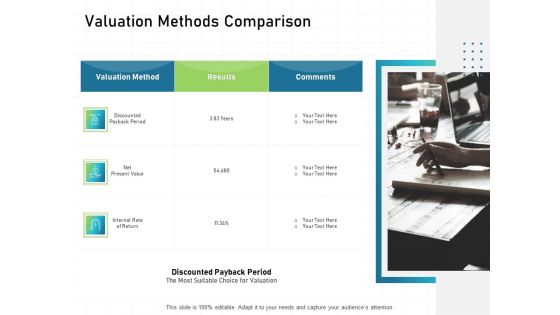 IT Infrastructure Administration Valuation Methods Comparison Ppt Pictures Files PDF