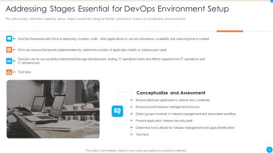 IT Infrastructure By Executing Devops Approach Ppt PowerPoint Presentation Complete Deck With Slides