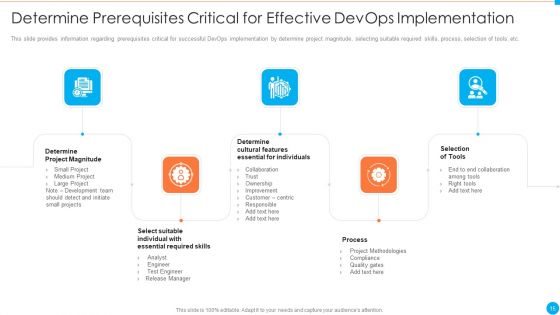 IT Infrastructure By Executing Devops Approach Ppt PowerPoint Presentation Complete Deck With Slides