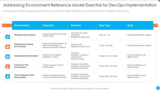 IT Infrastructure By Executing Devops Approach Ppt PowerPoint Presentation Complete Deck With Slides