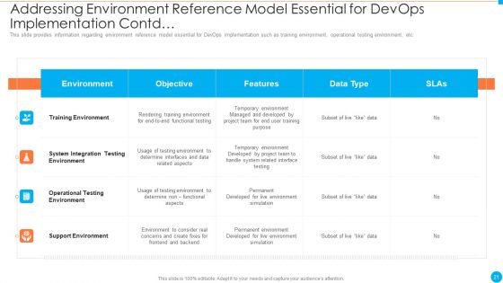 IT Infrastructure By Executing Devops Approach Ppt PowerPoint Presentation Complete Deck With Slides