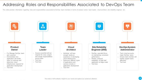 IT Infrastructure By Executing Devops Approach Ppt PowerPoint Presentation Complete Deck With Slides