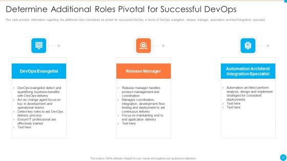 IT Infrastructure By Executing Devops Approach Ppt PowerPoint Presentation Complete Deck With Slides