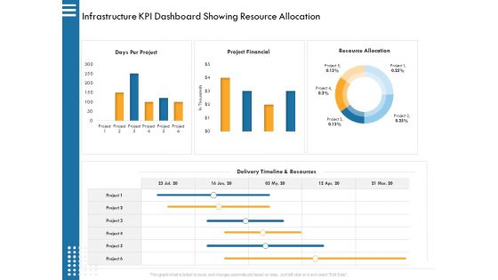 IT Infrastructure Governance Infrastructure KPI Dashboard Showing Resource Allocation Ppt Infographic Template Background Designs PDF