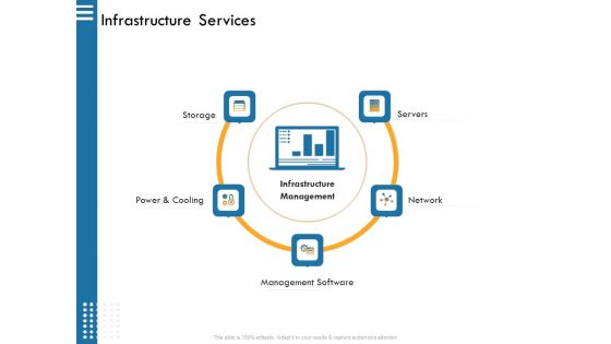 IT Infrastructure Governance Infrastructure Services Ppt Slides Graphics Download PDF