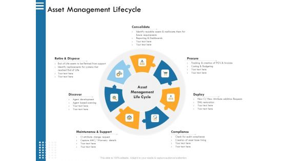 IT Infrastructure Governance Ppt PowerPoint Presentation Complete Deck With Slides