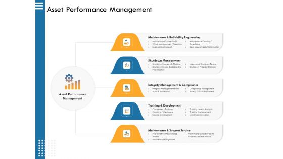 IT Infrastructure Governance Ppt PowerPoint Presentation Complete Deck With Slides