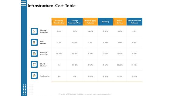 IT Infrastructure Governance Ppt PowerPoint Presentation Complete Deck With Slides
