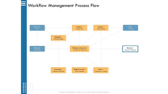 IT Infrastructure Governance Ppt PowerPoint Presentation Complete Deck With Slides