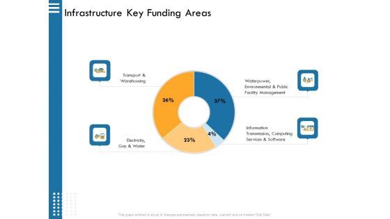 IT Infrastructure Governance Ppt PowerPoint Presentation Complete Deck With Slides