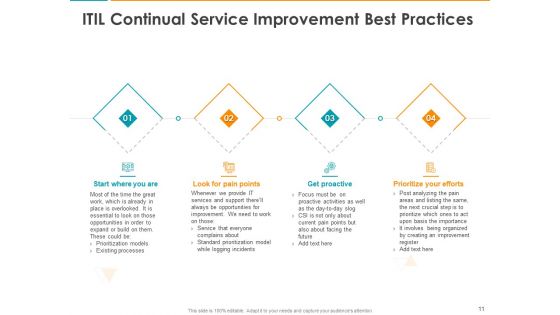 IT Infrastructure Library Consistent Service Improvement Ppt PowerPoint Presentation Complete Deck With Slides