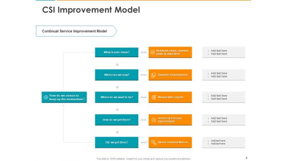 IT Infrastructure Library Consistent Service Improvement Ppt PowerPoint Presentation Complete Deck With Slides