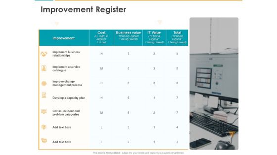 IT Infrastructure Library Consistent Service Improvement Register Ppt Slides Graphic Tips PDF